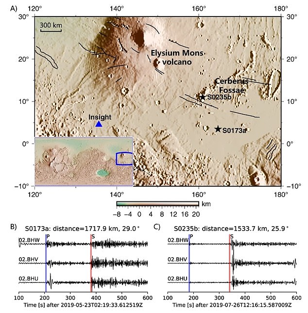 Pesquisadores da Universidade Nacional Australiana fizeram sua descoberta depois de vasculhar dados da sonda Mars Insight da NASA.  Na foto, o local de pouso do Insight e as formas de onda de dois terremotos em Marte
