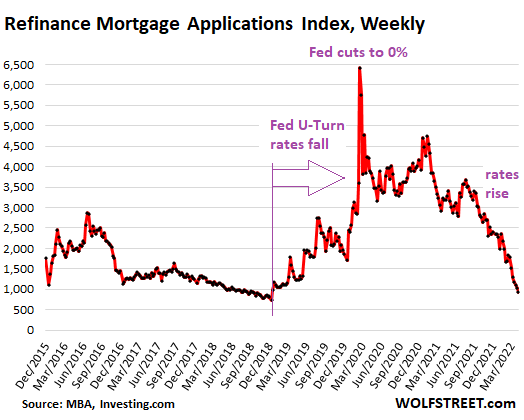 O volume de hipotecas cai devido ao aumento das taxas de juros: o que isso significa para futuras vendas de casas e gastos do consumidor