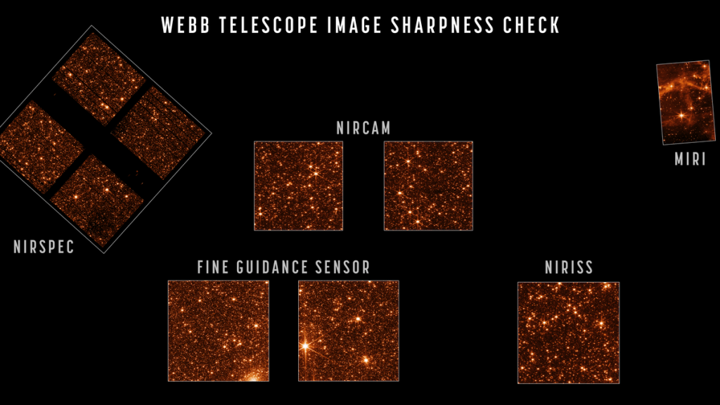 O Telescópio Espacial Webb totalmente alinhado vê um campo de estrelas