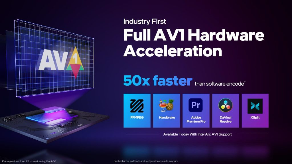 Codificadores Intel NVIDIA e AMD AV1