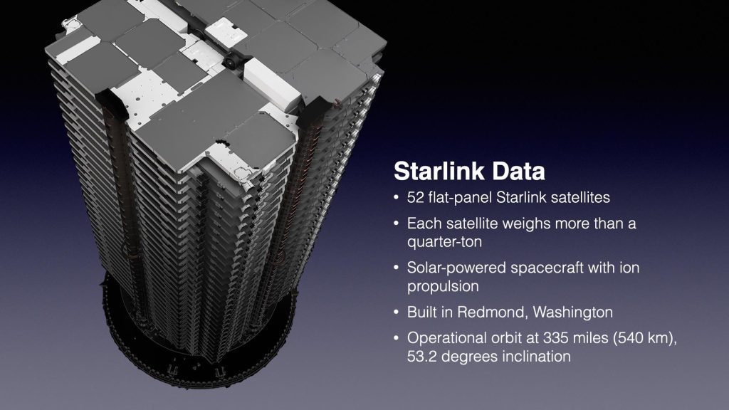 Lançamento do satélite Starlink adiado online para backup hoje à noite - Spaceflight Now