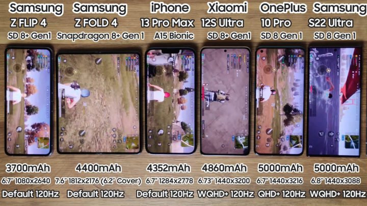 Teste mostra que o Samsung Galaxy Z Flip 4, Z Fold 4 dura mais que o Galaxy S22 Ultra