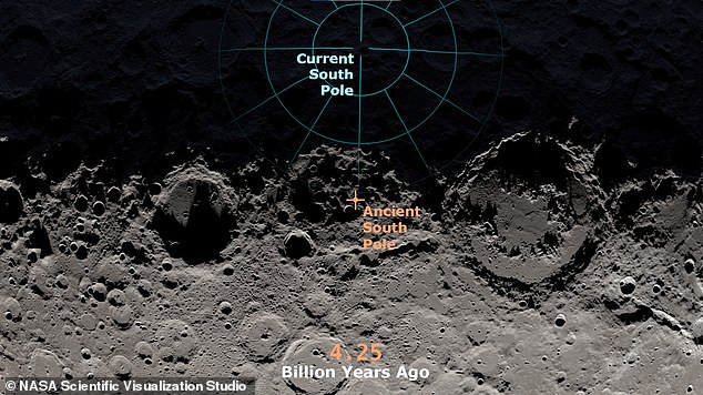 Em um novo estudo, os cientistas revelam que antigas colisões com asteróides moveram os arcos norte e sul da lua cerca de 186 milhas.