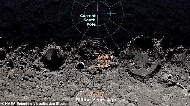 Em um novo estudo, os cientistas revelam que antigas colisões com asteróides moveram os arcos norte e sul da lua cerca de 186 milhas.